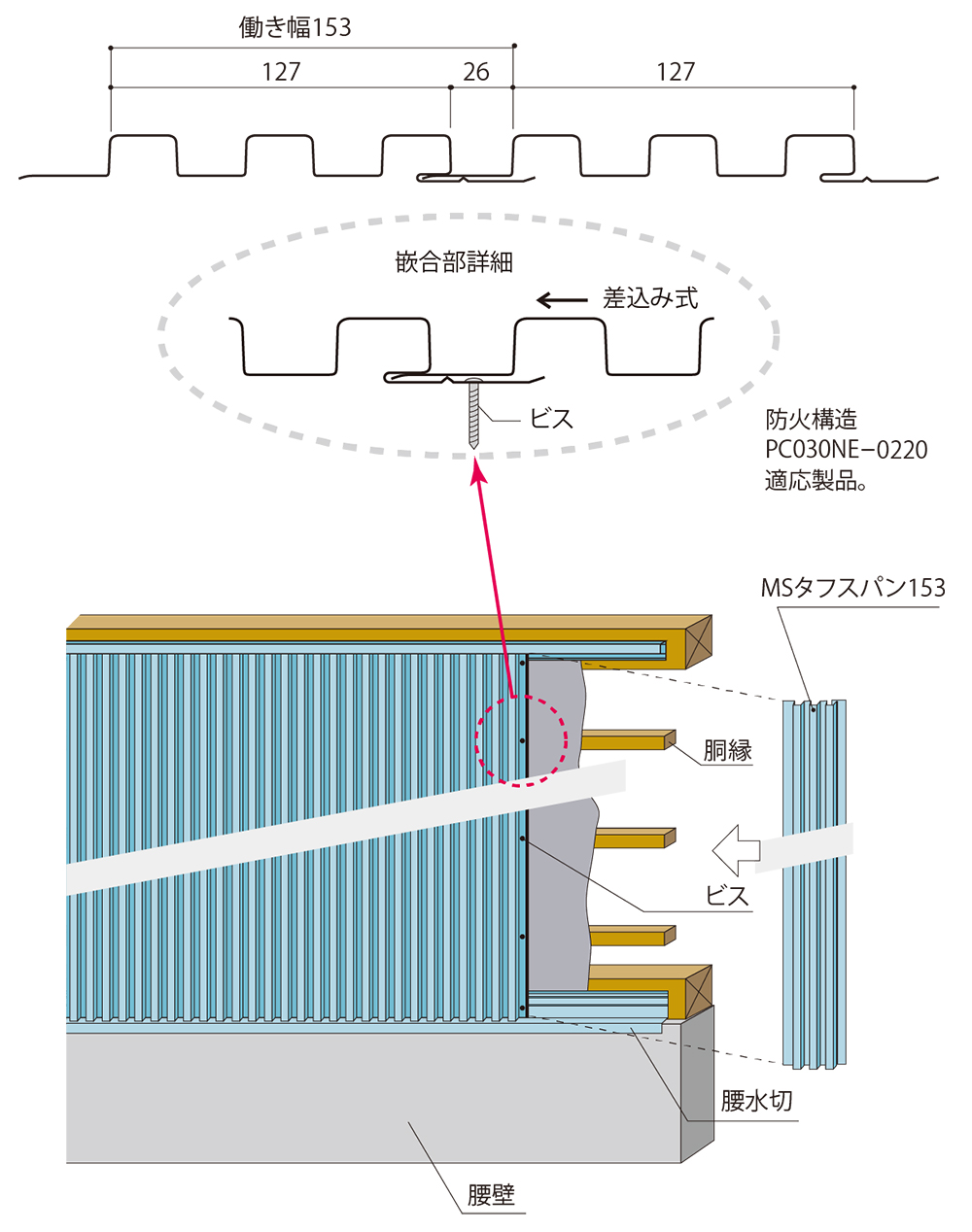 構成図