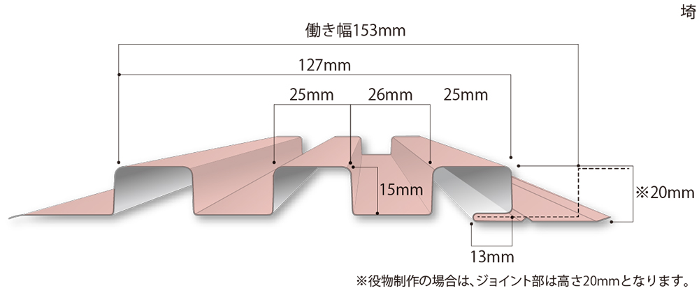 本体形状